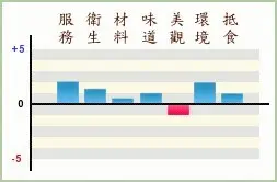 自己比較喜歡的評分法