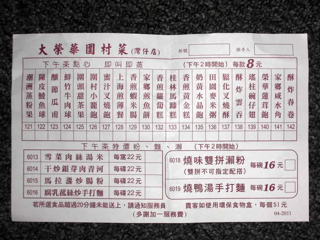 下午茶點心紙