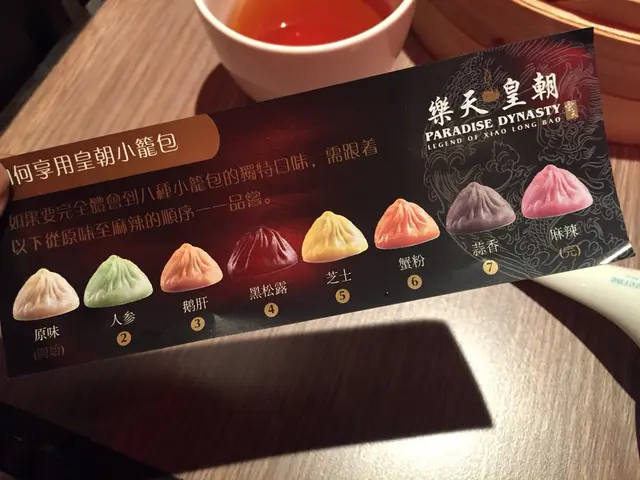 小籠包說明書😜