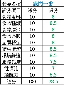 個人評分表