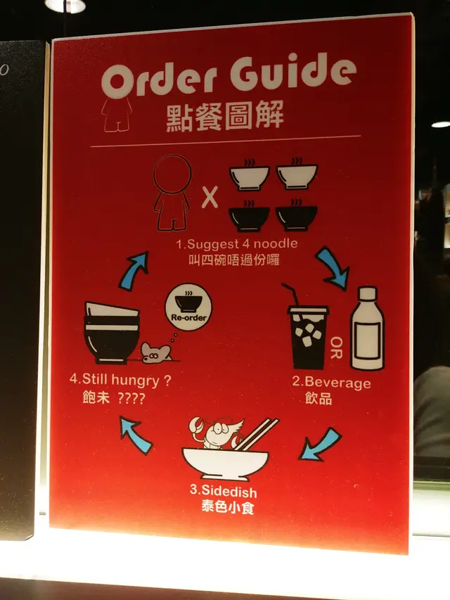 Order guide