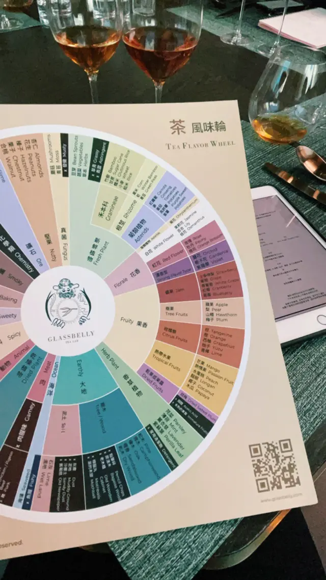 學習茶味輪  分析岩茶的複雜性